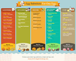 egglesscooking com file infographics png