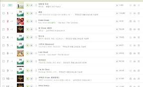 Music Chart Rankings Arouse Suspicion Be Korea Savvy