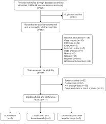 Figure 1 From Safety And Efficacy Of Durvalumab Medi4736