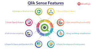 We prepared most frequently asked qliksense interview. Qlik Sense Tutorial A Complete Guide For Beginners