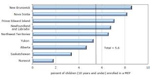 Interjurisdictional Cases Of Spousal And Child Support 2010