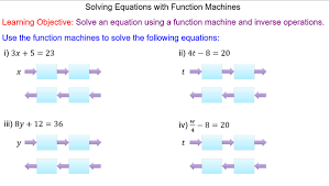 Equations With Function Machines Mr