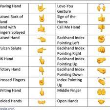hand emojis according to unicode 12 0