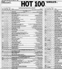 How The Hot 100 Became Americas Hit Barometer Georgia