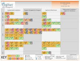 Creating A Matrix Organization Chart With Orgchart Orgchart