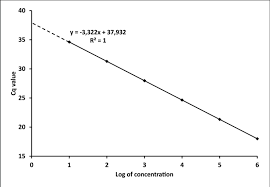 Model Calibration Curve With The