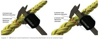 mooring ropes the ultimate faq guide