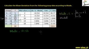mean deviation for grouped data by mode