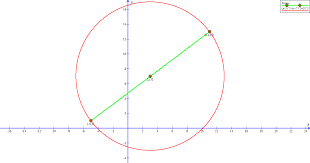 Center Radius Form Of The Equation