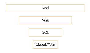 5 Simple Steps To Create A Funnel Chart Using Sql In