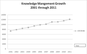 Knowledge Management Case Studies Now Available   K Health