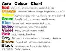 Aura Color Chart Aura Colors Aura Colors Meaning Aura