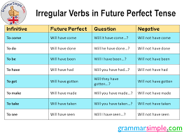 Irregular Verbs in Future Perfect Tense ...