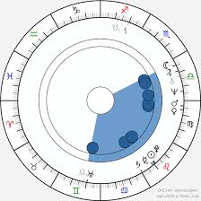 Lung Ti Birth Chart Horoscope Date Of Birth Astro