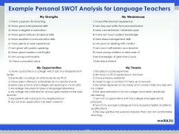 Flat Swot Template For Good Analysis Examples Retail Best Templates