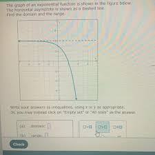 The Graph Of An Exponential Function Is