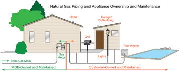 gas pipe ownership madison gas and