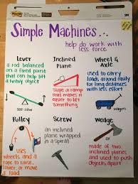 Simple Machines Anchor Chart Third Grade Science Grade