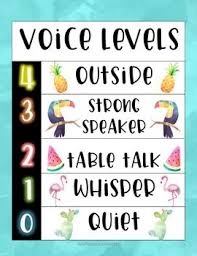 Tropical Themed Voice Level Chart Voice Level Charts