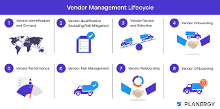 February 11, 2019 | brochures. Vendor Management Lifecycle And How To Manage It Planergy Software