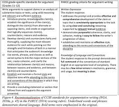 rubric on case study Type My Essay For Me Isaacson School for This is the  Rubric for all my case studies I might be changing it as I am not sure