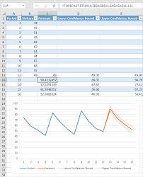 How To Forecast In Excel In Easy Steps