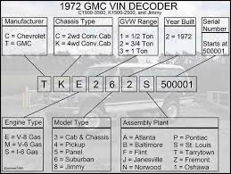 Chevrolet Truck Vin Decoder Chart Chevy Vin Chart Autos Post