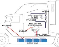 In case it needs full capacity to begin, it won't operate in any way. Inverter Installation Semi Truck Home Wiring Diagram