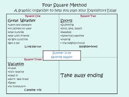 Rethinking Our Classrooms  Writing  Essays with an Attitude     This is a more formal though still super easy to use organizer for expository  writing Simply