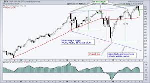 The State Of The Stock Market With Video A Pick Up In