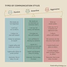 49 communication activities exercises