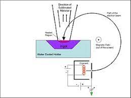 evaporation lnf wiki