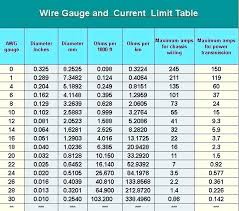 Swg Wire Gauge Chart Current Bedowntowndaytona Com