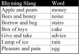 rhyming slang ing the abc code