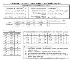 Ap Physics 1 Equation Sheet