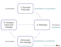 Moreover, a quantitative approach and quantitative approach or research are focused on the systematic process, so that information. Quantitative Vs Qualitative Usability Testing