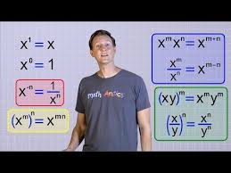 Algebra Basics Laws Of Exponents