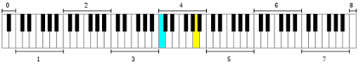 Piano Key Frequencies Wikipedia