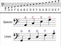 Music Theory Bass Clef Understanding Identifying Notes