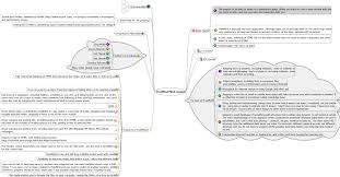 mind map for writing an essay 