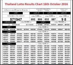 Thailand Lottery Results 16th August 2018 16 08 2018