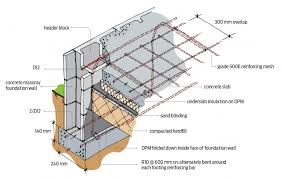 concrete foundation wall reinforcing