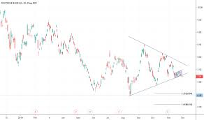 Db Stock Price And Chart Nyse Db Tradingview