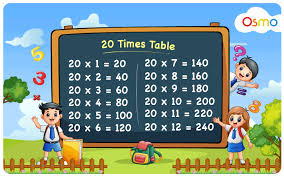 20 times table learn multiplication
