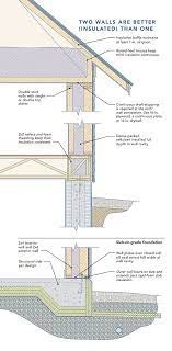 Double Stud Walls Fine Homebuilding