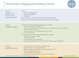 Periodontitis Staging And Grading Oral Health Group