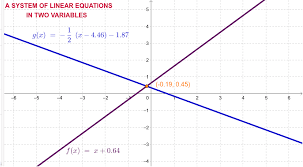 Linear Equations Geogebra