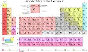 Периодическая система химических элементов (таблица Менделеева) -  Российское Общество «Знание»