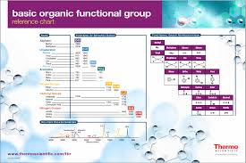 ftir basic organic functional group