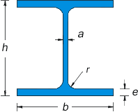 h steel beams size types hea heb